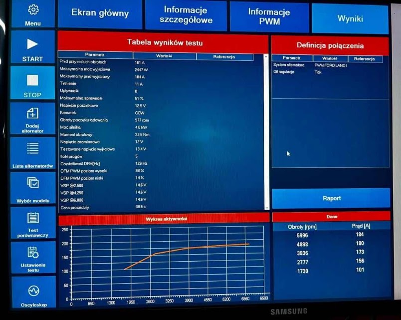 Monitor z tabelą wyników testu alternatora i wykresem aktywności
